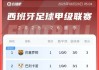 app下载-西甲首轮积分榜：巴萨3球大胜暂领跑，皇马1球小胜暂第8